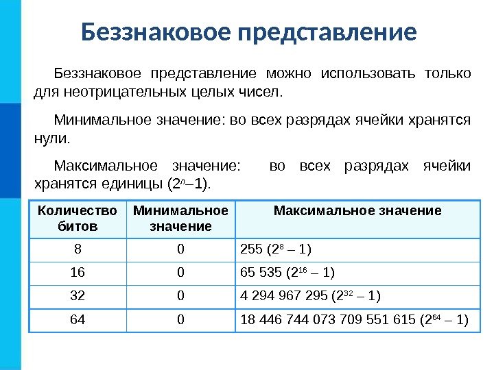 Минимальное значение: во всех разрядах ячейки хранятся нули. Максимальное значение: во всех разрядах ячейки