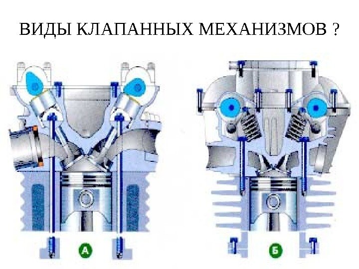 ВИДЫ КЛАПАННЫХ МЕХАНИЗМОВ ? 