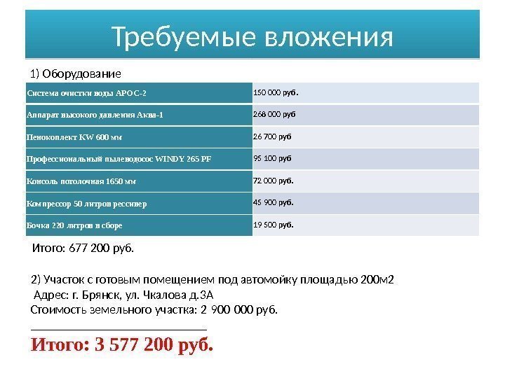 Требуемые вложения Система очистки воды АРОС-2 150 000 руб.  Аппарат высокого давления Аква-1