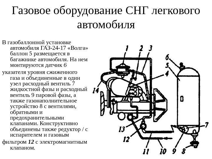 Газовое оборудование C НГ  легкового автомобиля В газобаллонной установке автомобиля ГАЗ-24 -17 «Волга»