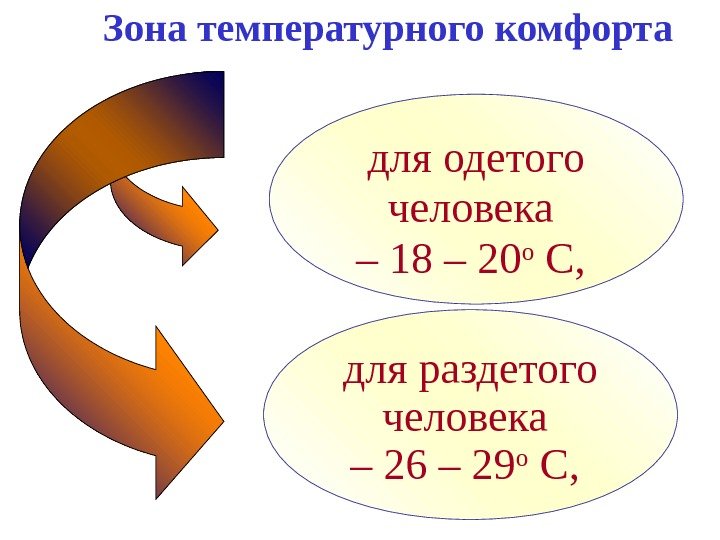   Зона температурного комфорта для одетого человека – 18 – 20 о С,