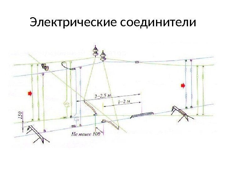 Технологическая карта воздушная стрелка