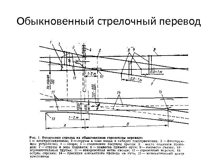 Схема обычного стрелочного перевода