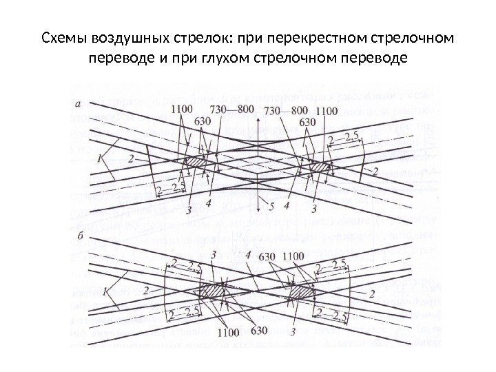 Пошерстное направление стрелочного перевода