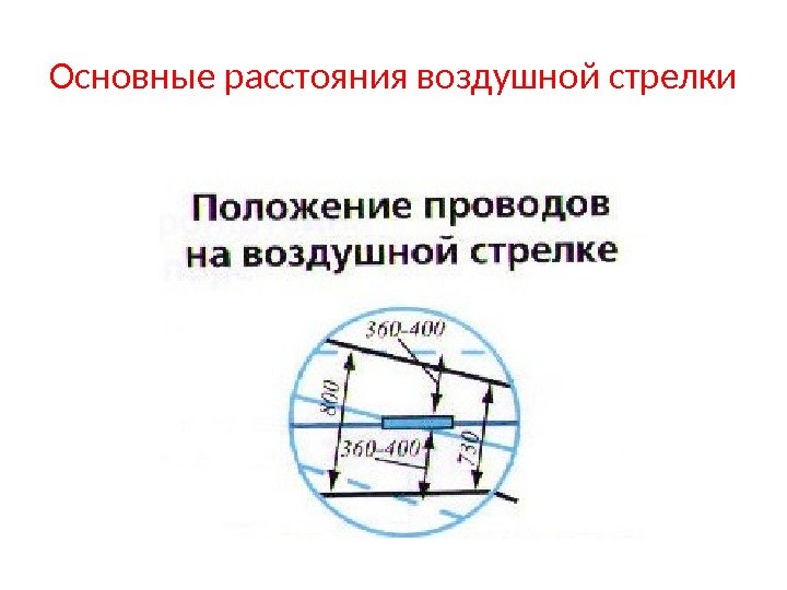 Технологическая карта воздушная стрелка