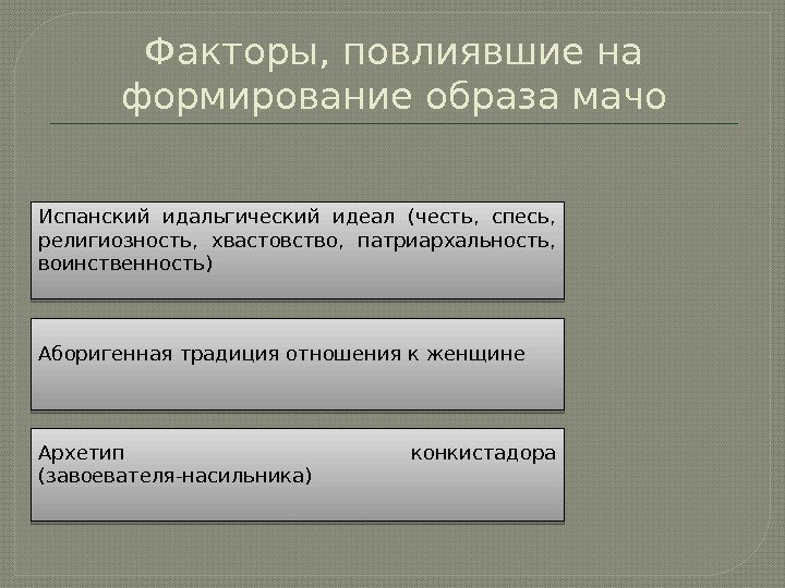 Факторы, повлиявшие на формирование образа мачо Испанский идальгический идеал (честь,  спесь,  религиозность,