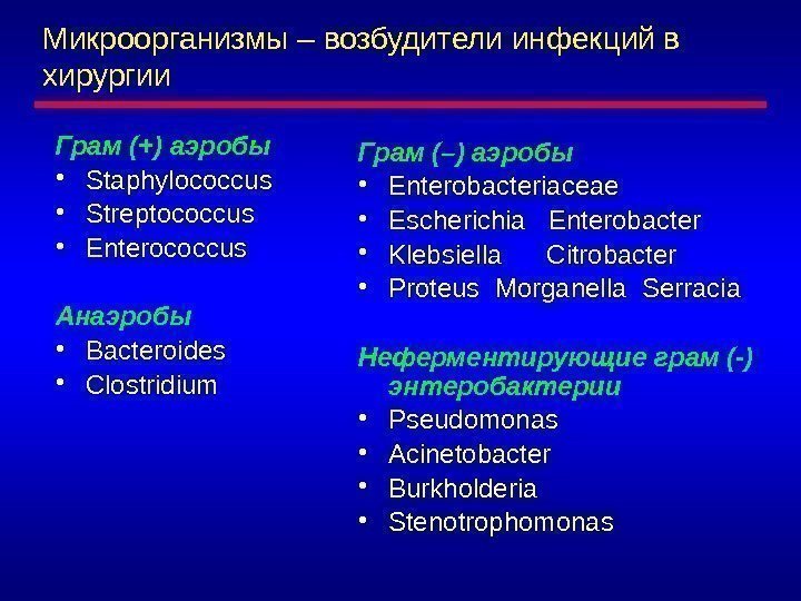Микроорганизмы – возбудители инфекций в хирургии Грам (+) аэробы • Staphylococcus • Streptococcus •