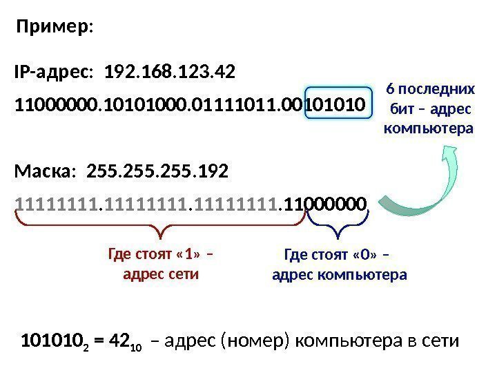 IP- адрес:  192. 168. 123. 42 11000000. 10101000. 01111011. 00101010 Маска:  255.