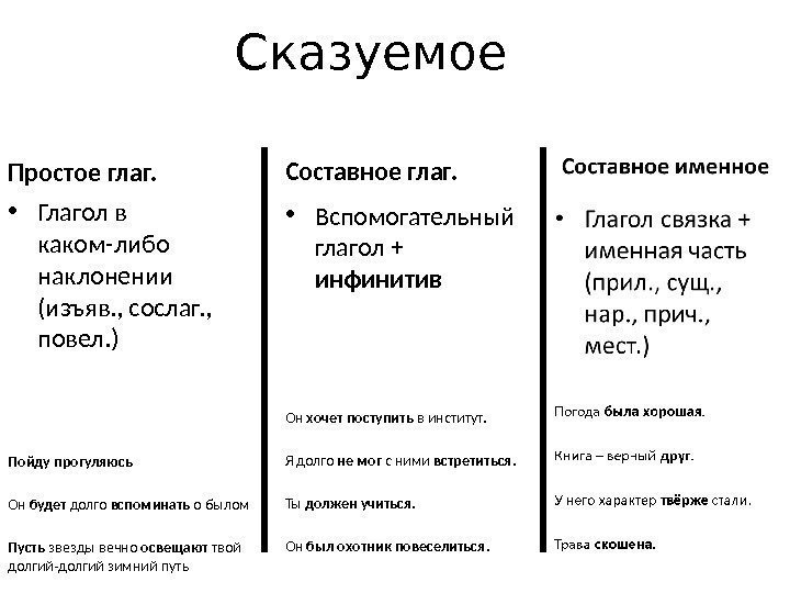 Сказуемое Простое глаг.  • Глагол в каком-либо наклонении (изъяв. , сослаг. , 