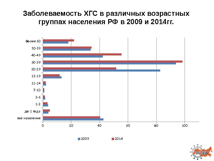 все на селе ние до 1 го д а 1 - 23 - 67