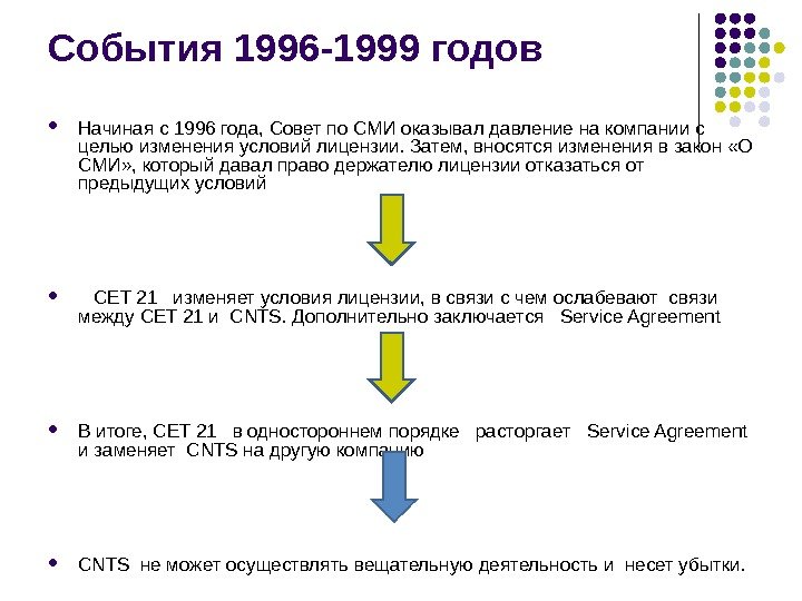 События 1996 -1999 годов Начиная с 1996 года, Совет по СМИ оказывал давление на