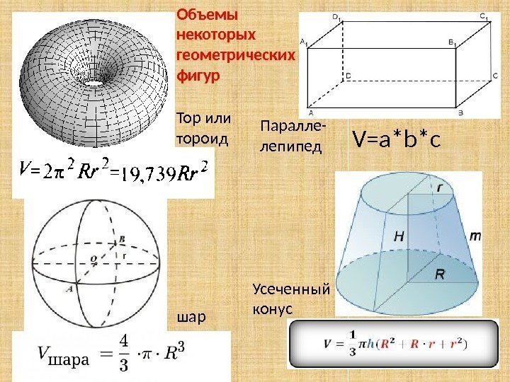 V=a*b*c. Тор или тороид Паралле- лепипед шар Усеченный конус. Объемы некоторых геометрических фигур 