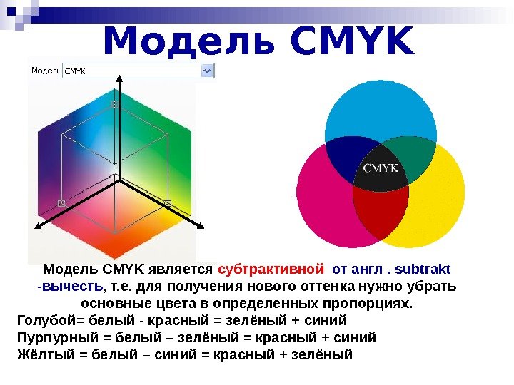 Модель CMYK является субтрактивной  от англ.  subtrakt - вычесть , т. е.