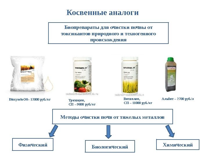 Косвенные аналоги Bioxymin. Oil– 12000 руб. /кг Трихоцин,  СП – 9800 руб. /кг