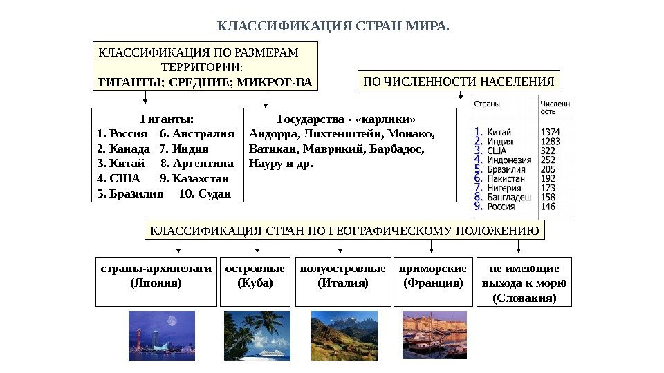  КЛАССИФИКАЦИЯ СТРАН МИРА. КЛАССИФИКАЦИЯ ПО РАЗМЕРАМ    ТЕРРИТОРИИ:  ГИГАНТЫ; СРЕДНИЕ;