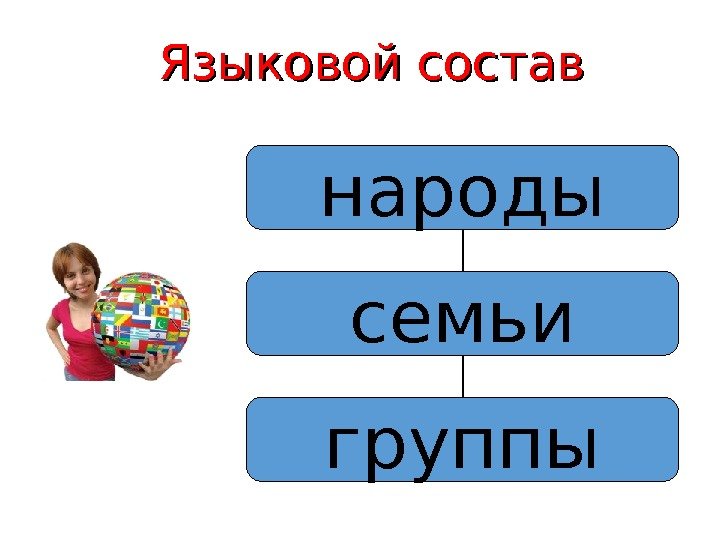 Языковой состав народы семьи группы 