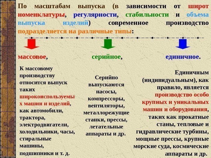 Какие бывают производства. Номенклатура продукции единичного производства. К единичному типу производства относится. Номенклатура и объем выпуска в единичном производстве. Примеры единичного серийного и массового производства.