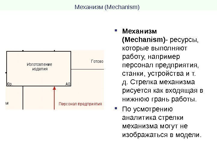 Механизм (Mechanism) - ресурсы,  которые выполняют работу, например персонал предприятия,  станки, устройства