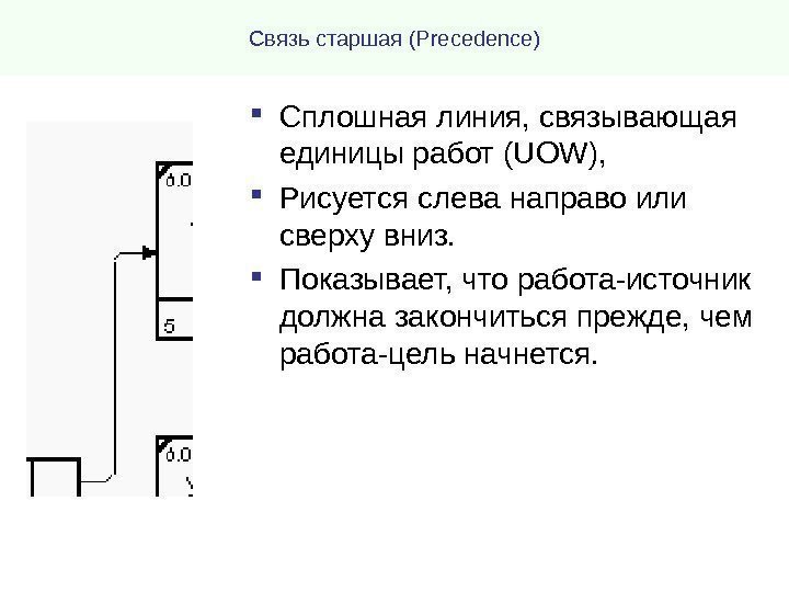 Связь старшая (Precedence) Сплошная линия, связывающая единицы работ (UOW),  Рисуется слева направо или