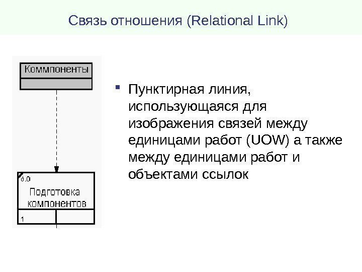 Связь отношения (Relational Link)  Пунктирная линия,  использующаяся для изображения связей между единицами