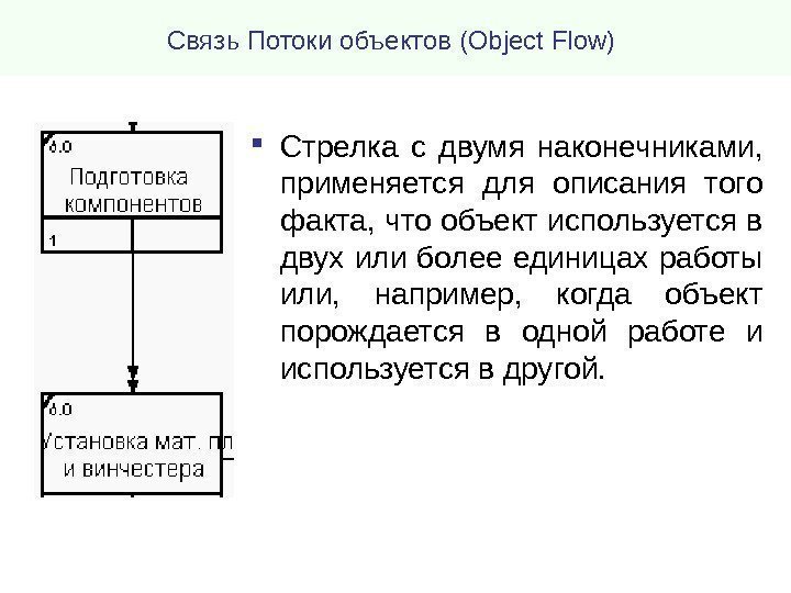 Связь Потоки объектов (Object Flow)  Стрелка с двумя наконечниками,  применяется для описания