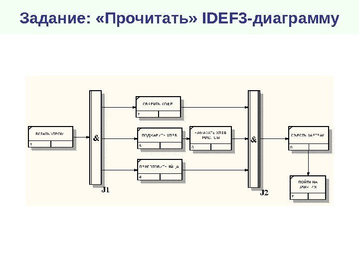Задание:  «Прочитать»  IDEF 3 - диаграмму 