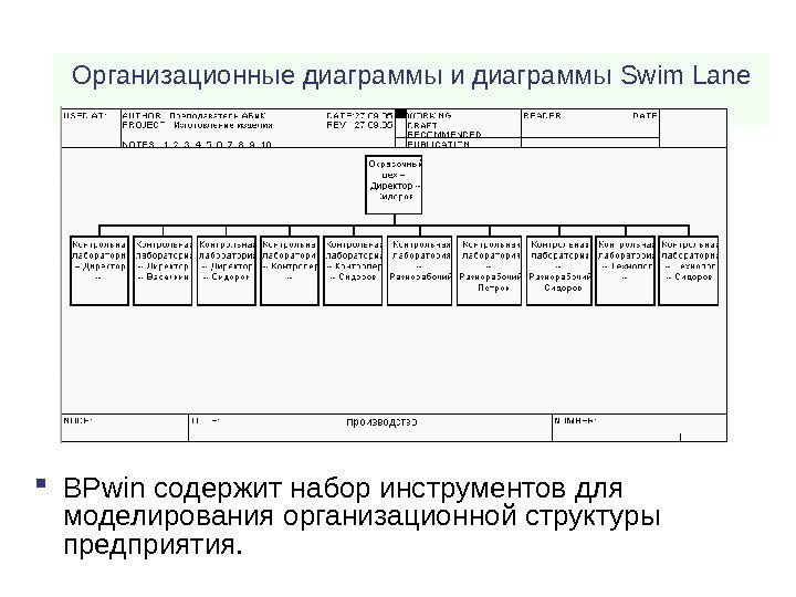 Организационные диаграммы и диаграммы Swim Lane BPwin содержит набор инструментов для моделирования организационной структуры