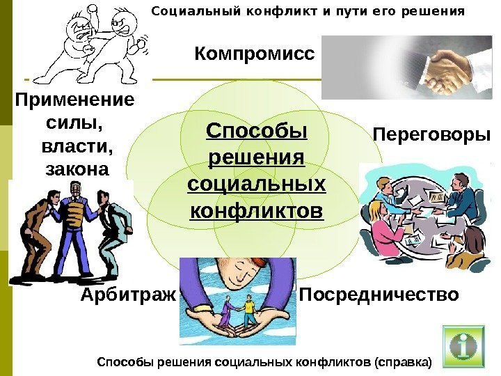   Компромисс Переговоры Посредничество Арбитраж Применение силы,  власти, закона Способы решения социальных