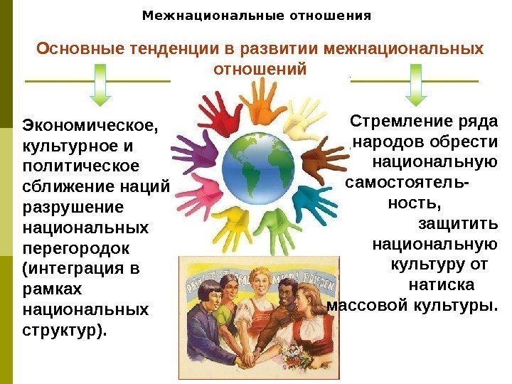   Межнациональные отношения Основные тенденции в развитии межнациональных отношений Экономическое,  культурное и