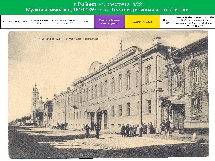 г. Рыбинск ул. Крестовая, д. 92 Мужская гимназия, 1810 -1897 -е гг.  Памятник