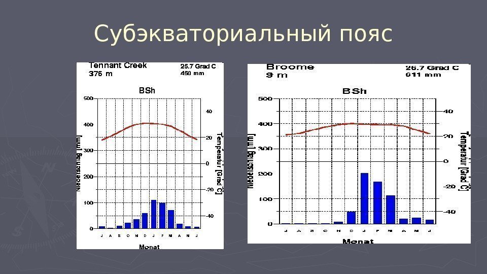 Якутск средняя температура января