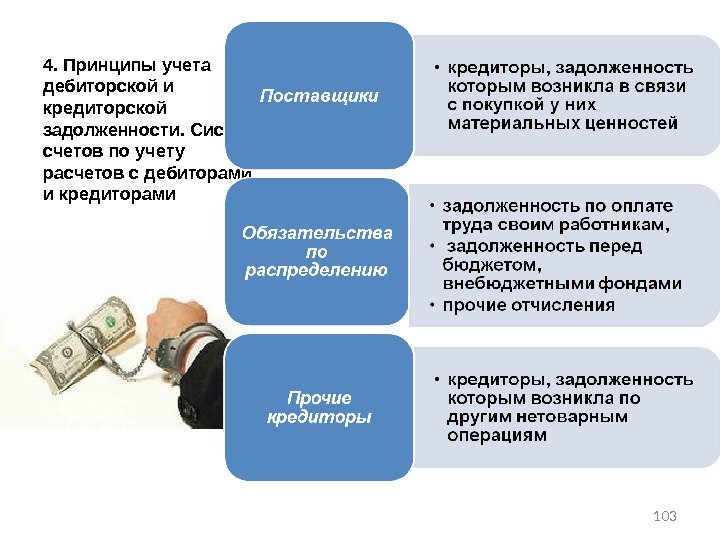 Презентация учет дебиторской задолженности