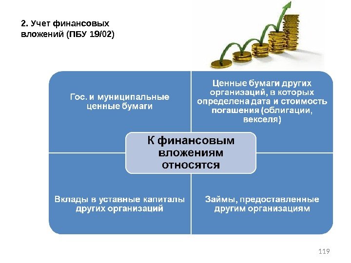 Учет финансовых вложений картинки