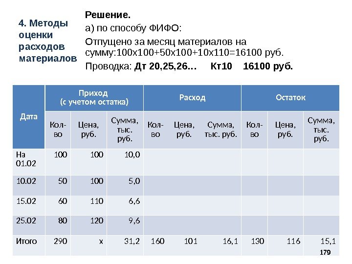 Оценка расходов