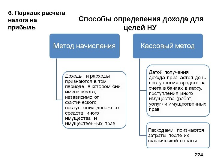 Какие займы налоговая признала схемой