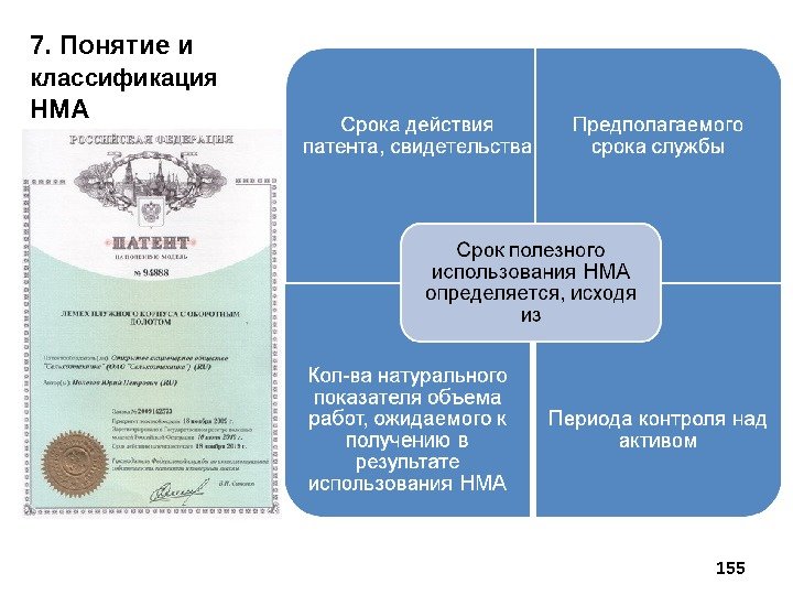 7. Понятие и классификация  НМА 155 