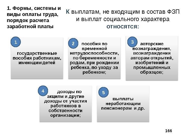 1. Формы, системы и виды оплаты труда,  порядок расчета заработной платы 166 К