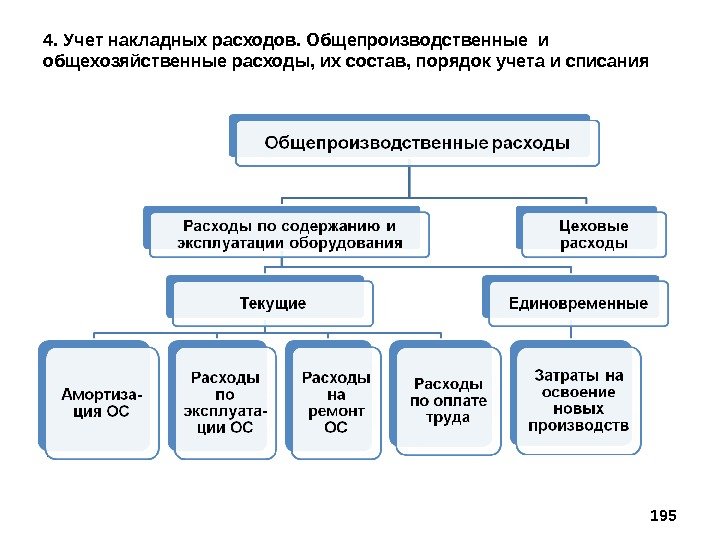 С помощью текста учебника дополните схему услуги общехозяйственные личные деловые социальные