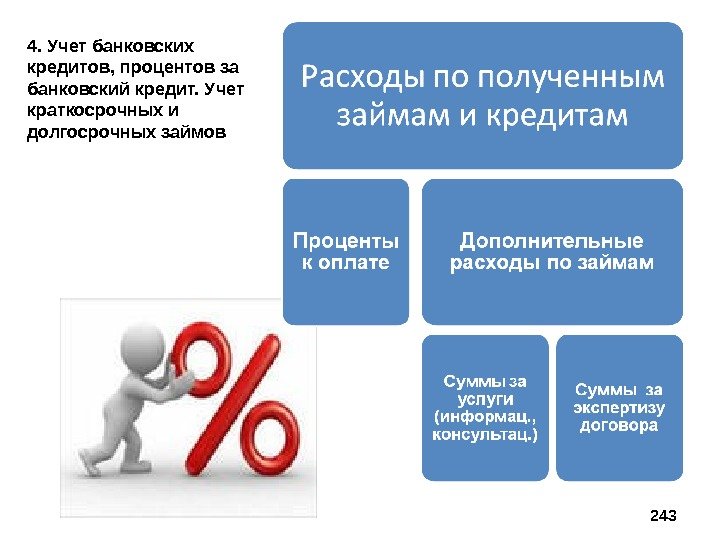 4. Учет банковских кредитов, процентов за банковский кредит. Учет краткосрочных и долгосрочных займов 243