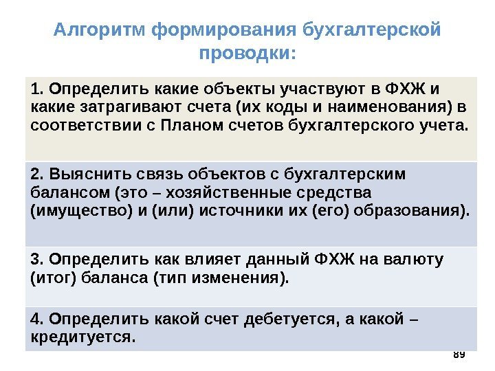 Алгоритм формирования бухгалтерской проводки: 891. Определить какие объекты участвуют в ФХЖ и какие затрагивают