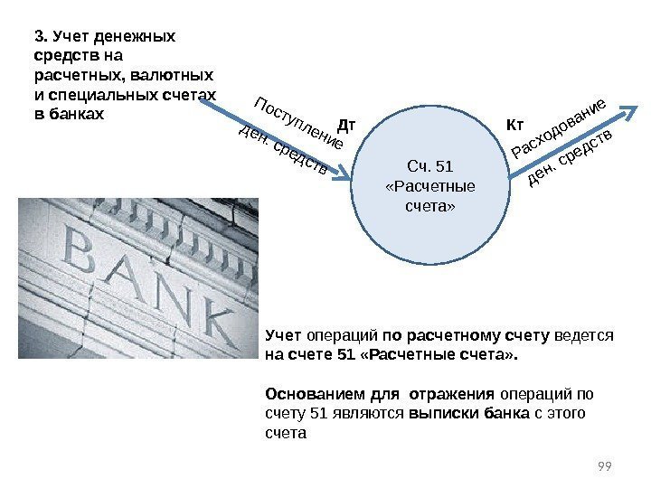 3. Учет денежных средств на расчетных, валютных и специальных счетах в банках 99 Сч.