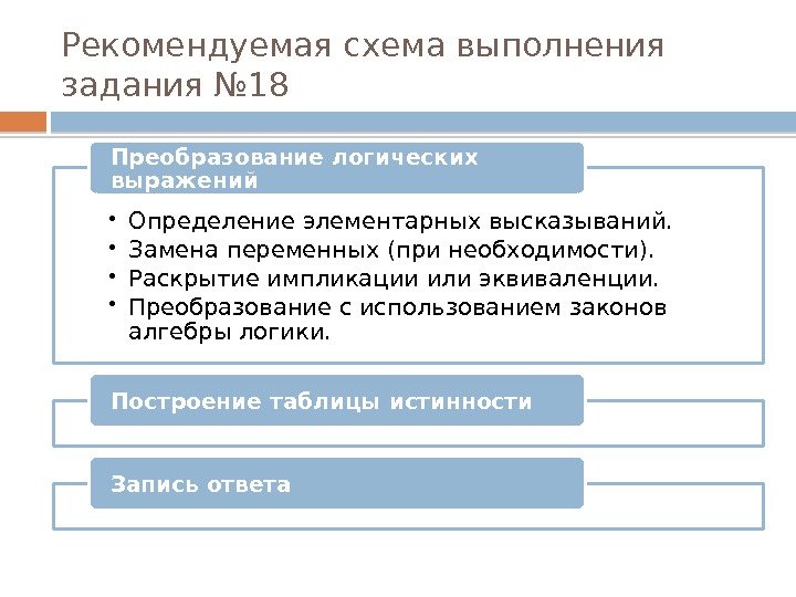 Схема выполнения задачи
