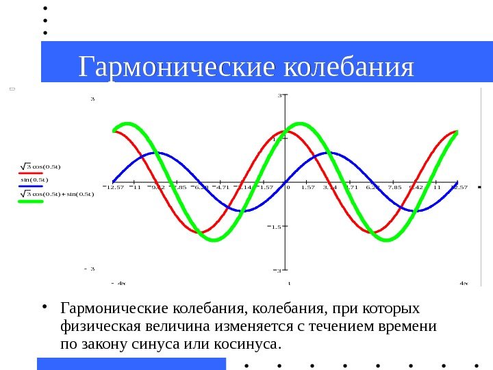 Гармонические колебания фото