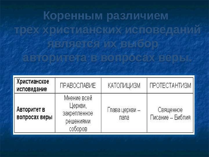 Коренным различием трех христианских исповеданий является их выбор авторитета в вопросах веры. 2 B