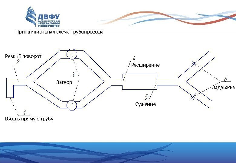 Принципиальная схема газопровода