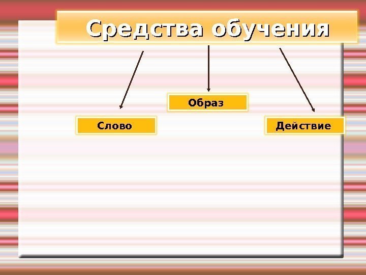 Описание слова образ