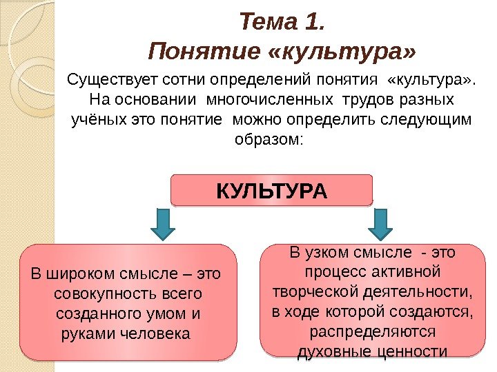 Тема 1. Понятие «культура» Существует сотни определений понятия  «культура» .  На основании