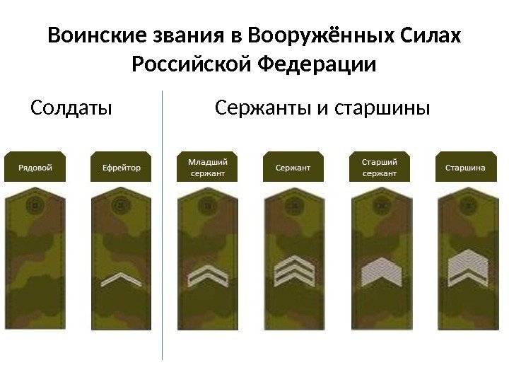 Воинские звания в Вооружённых Силах Российской Федерации Солдаты    Сержанты и старшины