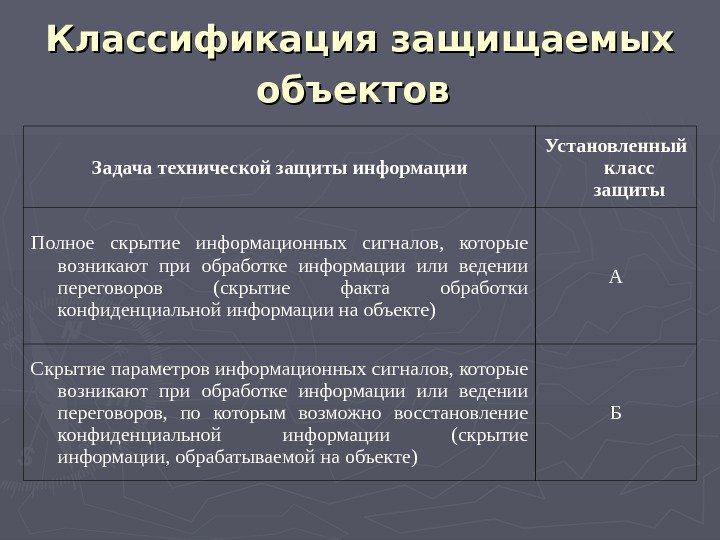 Режим защиты информации не устанавливается в отношении. Классификация защищаемых объектов. Классификация объектов защиты информации. Класс защиты объекта. Защищаемый объект.