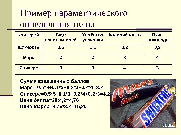 Пример параметрического определения цены критерий Вкус наполнителей Удобство упаковки Калорийность Вкус шоколада важность 0,